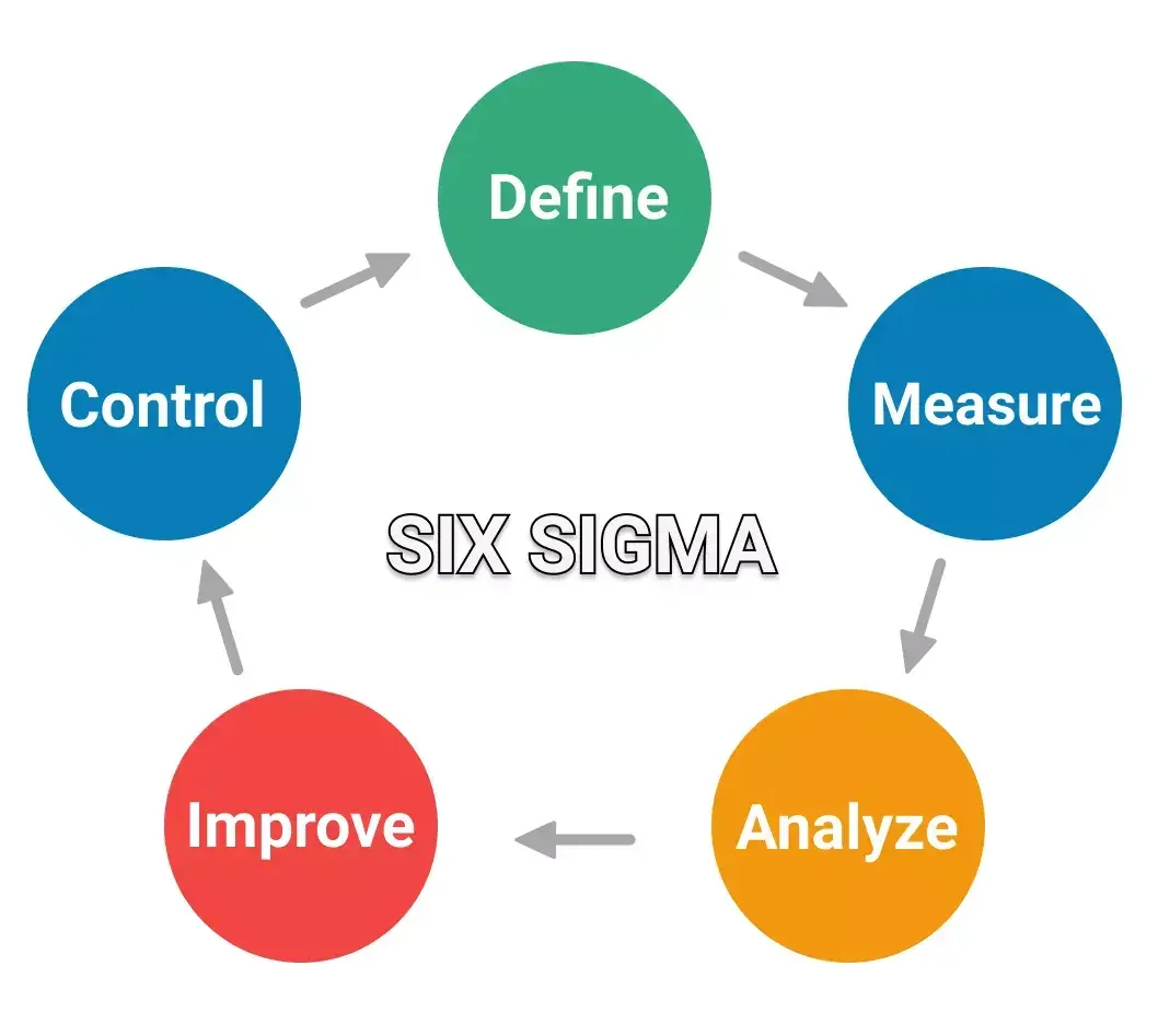 six-sigma-core six-sigma-core